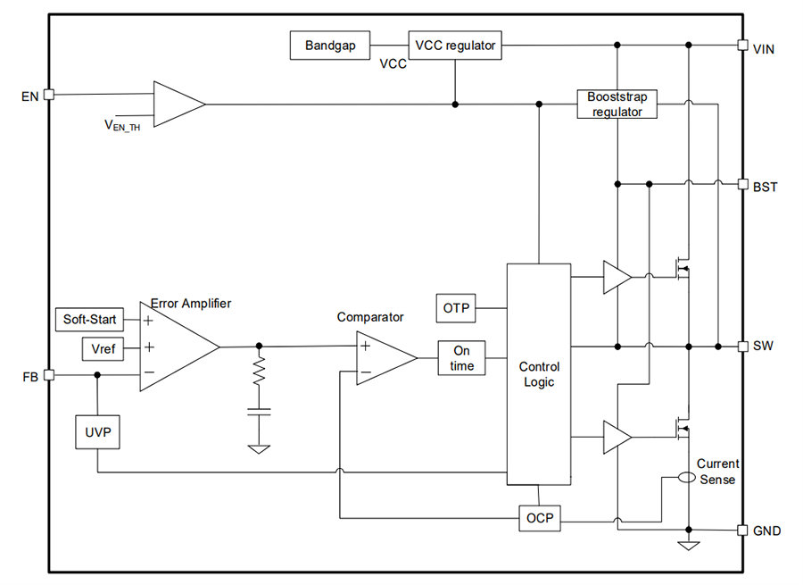Blockdiagramm - Renesas Electronics RAA211320 Integrierter Abwärtsschaltregler